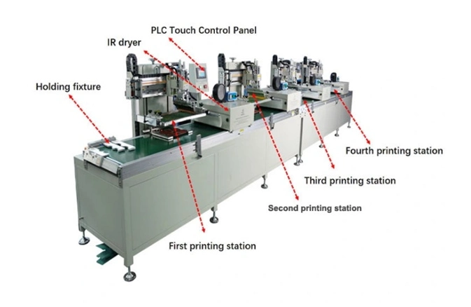 Fully Automatic Roll to Roll Textile Satin Label Screen Printing Machine for Cotton, Seat Belt, Elastic, Twill Tape