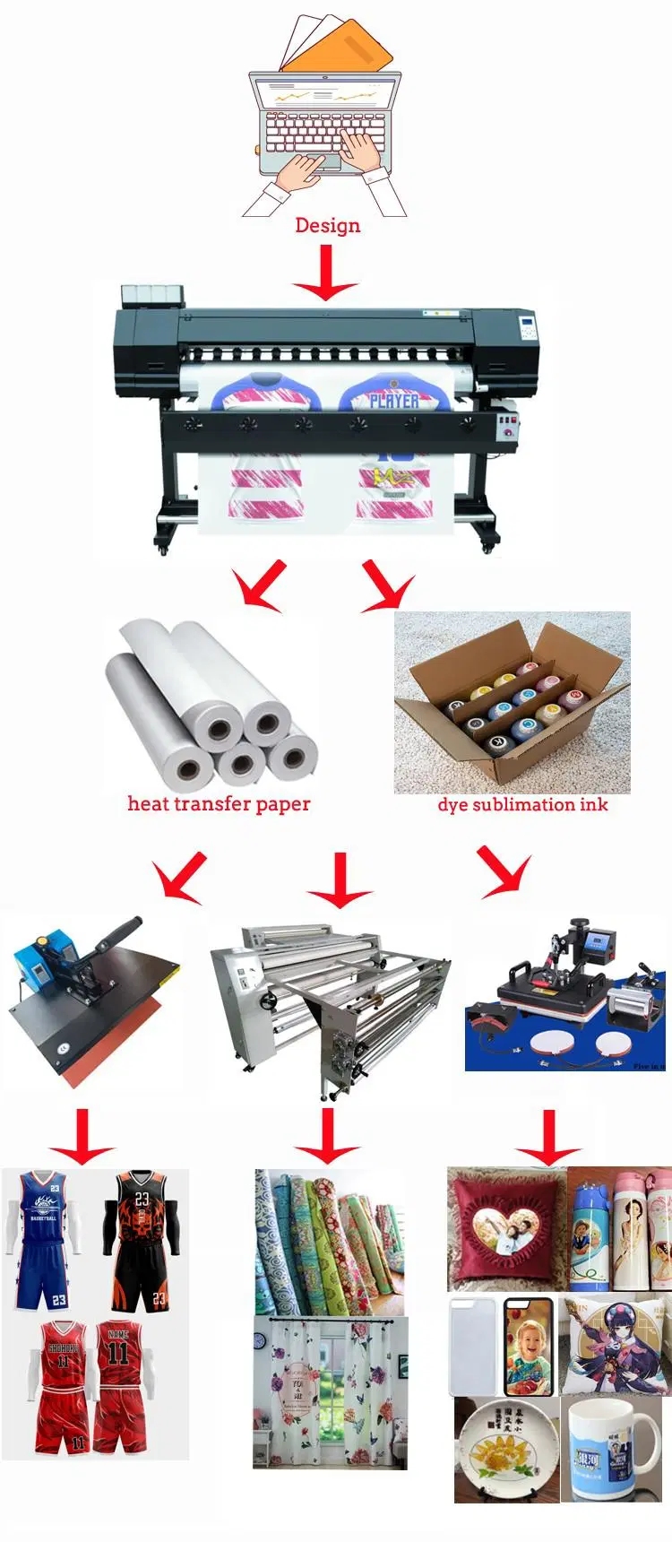Texca Dx5/4720/XP600/3200 Transfer Paper Printer Textile Fabric Sublimation Printing Machine