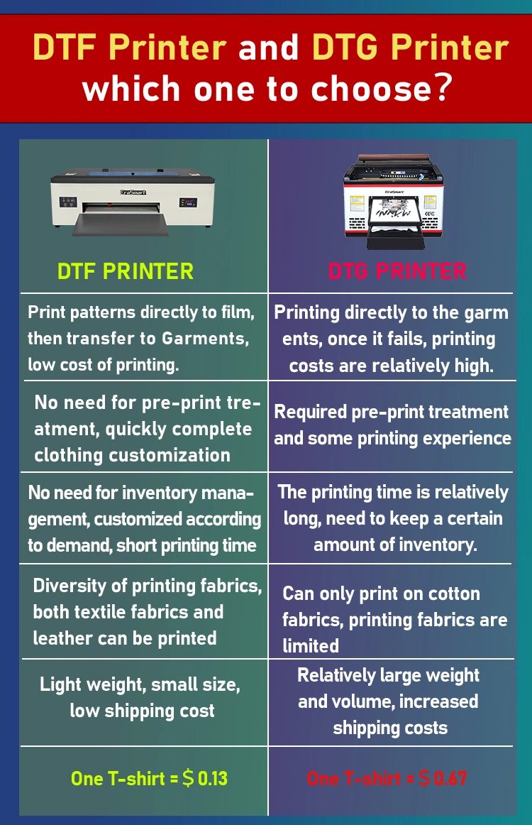 Erasmart Small Desktop Digital Fabric Textile Garment A3 Dtf Printer Pet Film Heat Transfer Press Inkjet Tshirt T-Shirt T Shirt Printing Machine